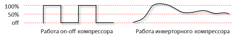 Классический vs Инверторный: Какой кондиционер выбрать? Открываем все секреты!